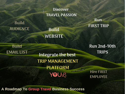 Travel Business Journey